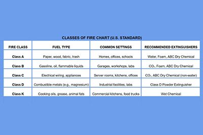Fire Class Chart Thumb 